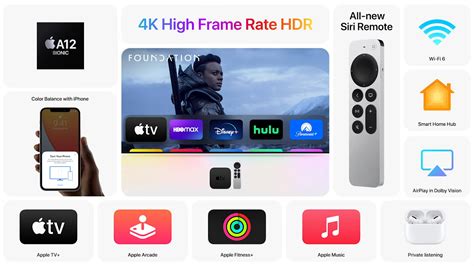 Проверка пульта и Apple TV 4K 2021