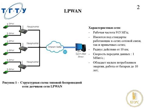 Проверка работоспособности административного доступа