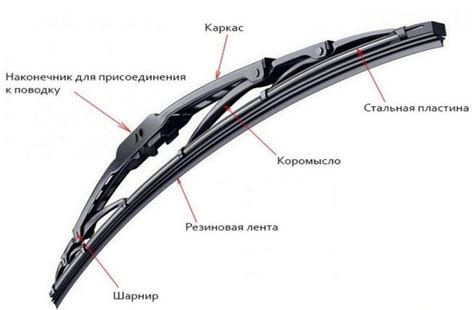 Проверка работоспособности и регулировка каркасных дворников