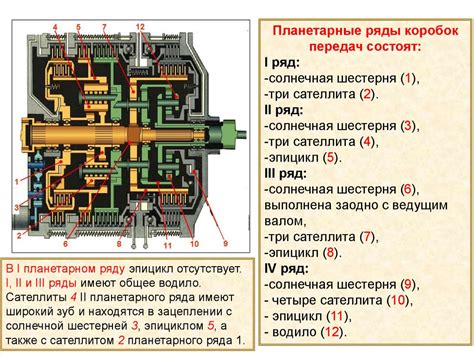 Проверка работы трансмиссии