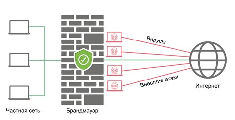 Проверка работы файрвола на телефоне