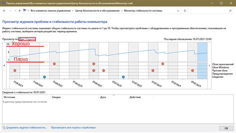 Проверка работы электронной системы
