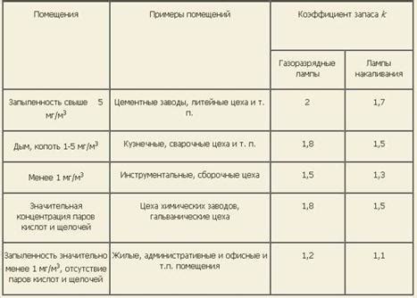 Проверка расчета: полезные советы для определения оптимального количества ламп