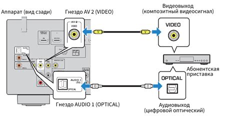 Проверка сигнала и выбор оператора