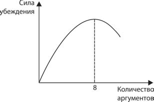 Проверка силы аргументов