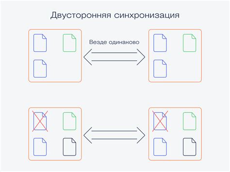 Проверка синхронизации: как и когда это делать