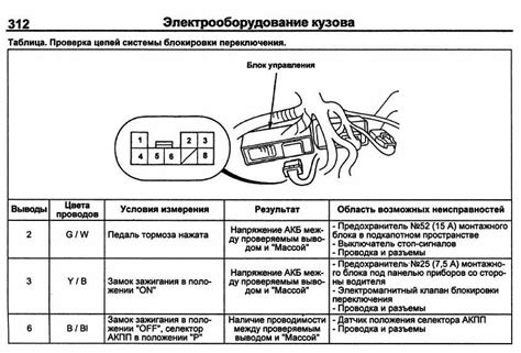 Проверка системы блокировки
