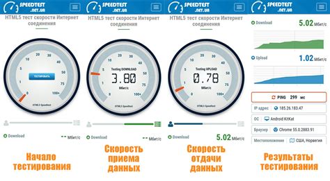 Проверка скорости отображения экрана