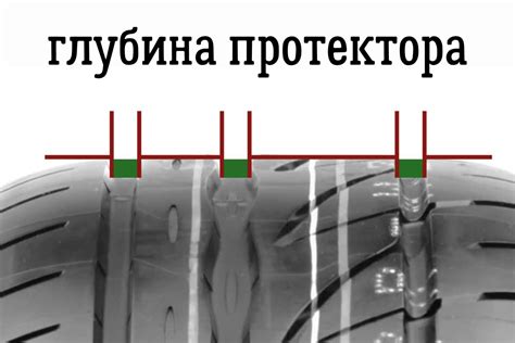 Проверка состояния протектора шин