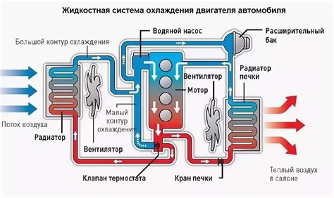Проверка состояния радиатора и системы охлаждения