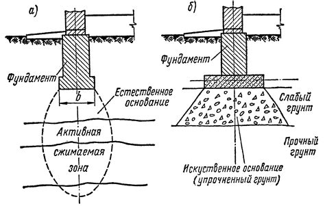 Проверка структуры и фундамента