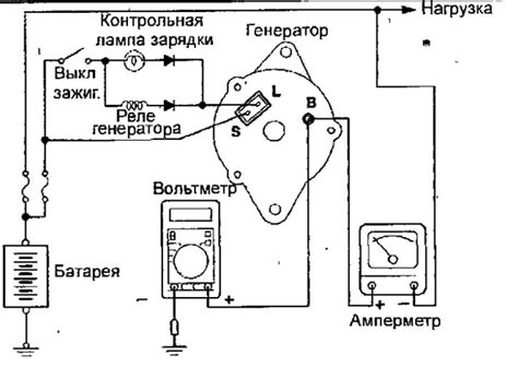 Проверка тока генератора
