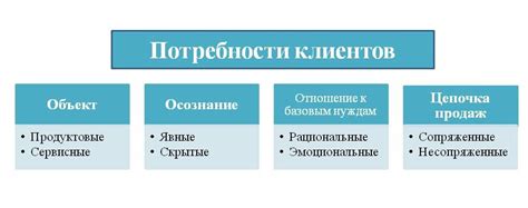 Проверка требований к клиенту