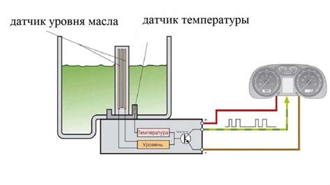 Проверка уровня и качества подключения