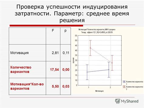Проверка успешности процедуры