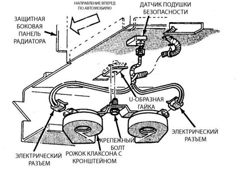 Проверка функционирования подключения