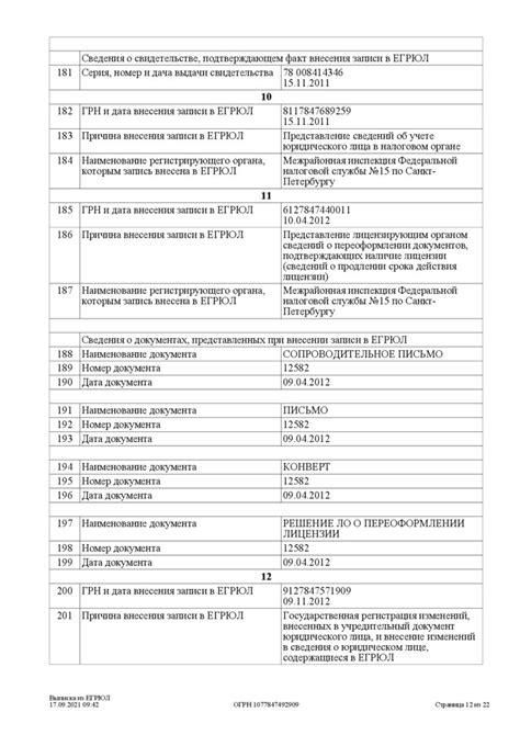 Проверка через портал Единое Государственное Реестра Юридических Лиц