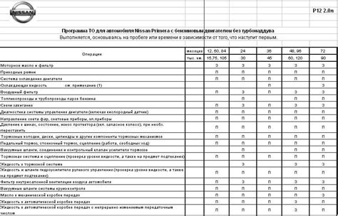 Проверка штрафов во время ТО и ремонта автомобиля