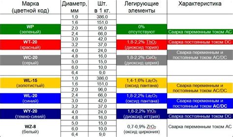 Проверка электродов