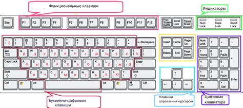 Проверьте, что все клавиши правильно настроены