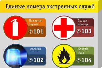 Проверьте возможность набора экстренных номеров