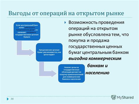 Проверьте возможность проведения операций