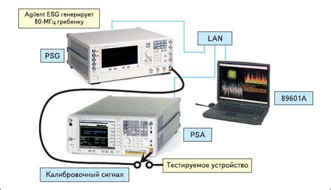 Проверьте кабельные соединения и источник сигнала
