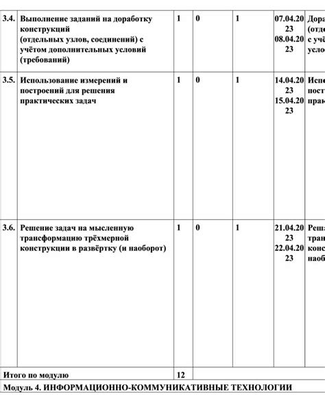 Проверьте наличие дополнительных условий и требований