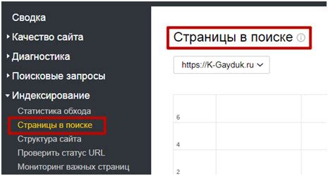 Проверьте наличие необходимой страницы в кэше поисковых систем