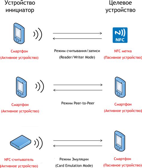 Проверьте наличие подходящего приложения для передачи данных по NFC
