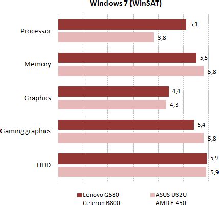 Проверьте наличие Bluetooth на ноутбуке Lenovo G580