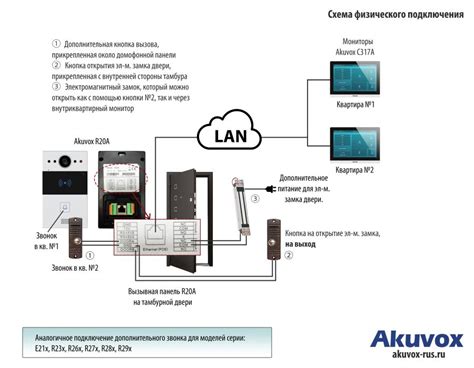 Проверьте работу кнопок на вызывной панели