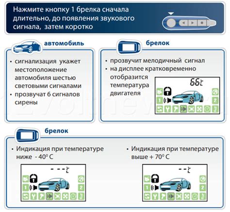 Проверьте совместимость автомобиля и Старлайн
