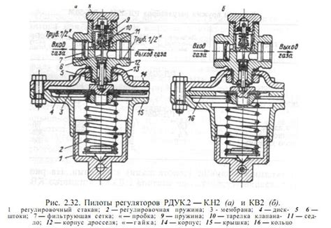 Проверьте состояние регулятора давления газа