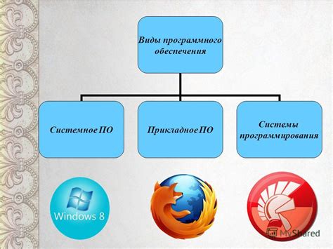 Проверяем оборудование и программное обеспечение
