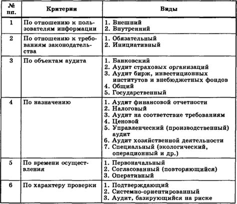 Проводите регулярные проверки и аудит отчетности