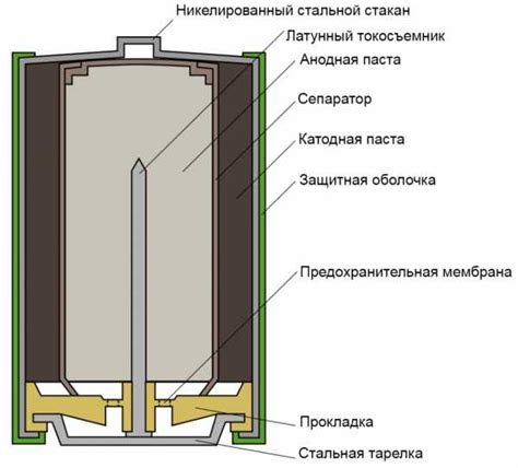 Проволочка и батарейка: проверка режимов работы