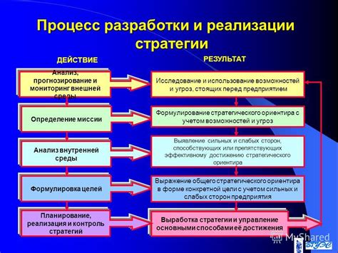 Прогнозирование и использование стратегий поиска