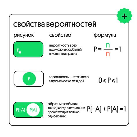 Прогнозы и оценка вероятности возвращения