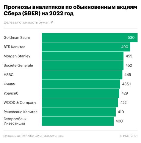Прогнозы экспертов на 2022 год