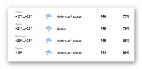 Прогноз погоды и выбор места для плавания