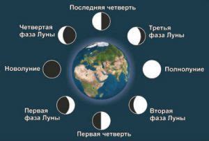 Прогноз полнолуния в Казахстане в 2021 году