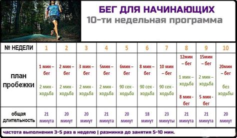 Программа тренировок для повышения скорости бега