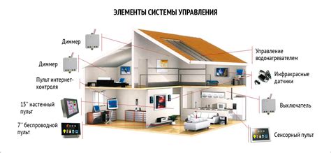 Программа управления уведомлениями в умном доме