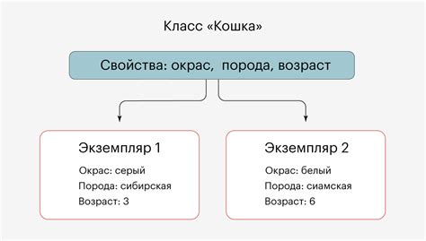 Программирование зайчика-робота: основные принципы