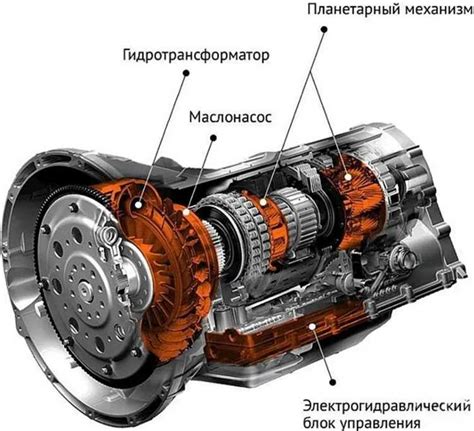 Программирование парковочных маневров в АКПП