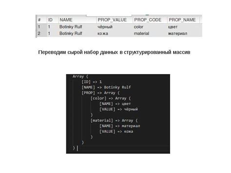Программирование функций и логики работы