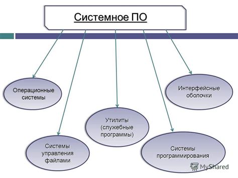Программное обеспечение: управление вибрацией