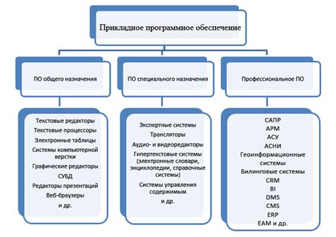 Программное обеспечение специального назначения
