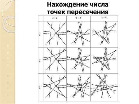 Программный подход - как использовать компьютерные программы для поиска точек пересечения прямых